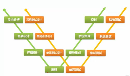 軟件測(cè)試基礎(chǔ)知識(shí)整理 五 軟件開(kāi)發(fā)模型 測(cè)試過(guò)程模型