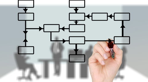 軟件開發(fā)公司向你講述軟件開發(fā)的十大流程步驟