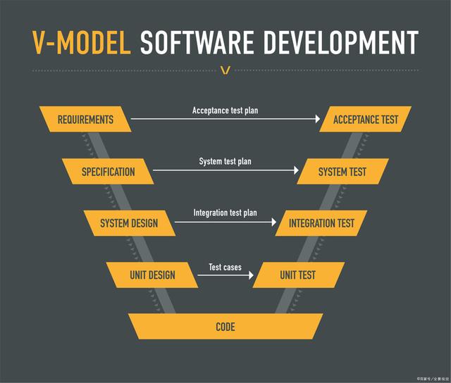 智能汽車軟件開發項目管理中的質量管理 - aspice