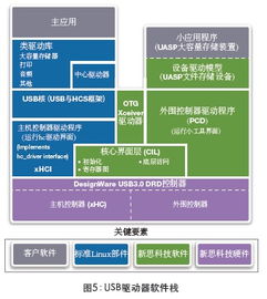 應(yīng)對ip集成與軟件開發(fā)挑戰(zhàn),加快半導(dǎo)體上市時間