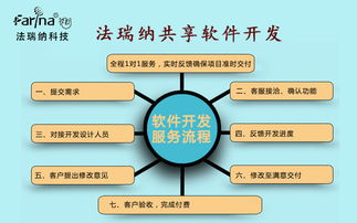 共享軟件開發(fā) 法瑞納科技軟件開發(fā)為共享經(jīng)濟(jì)助力的企業(yè)