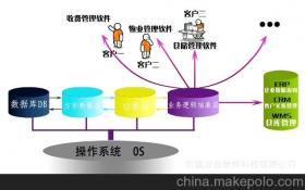 軟件開發咨詢供應商、價格與批發市場全解析