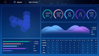 打造數字化模擬工廠 實現制造完全可視化的軟件開發路徑