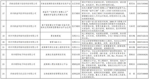 喜報 我司生物疫情防控管理信息系統成功入選河南省工信廳官方名錄