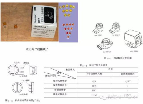 通信線路材料及用途大全 從光纖到電纜，構建數字世界的血脈